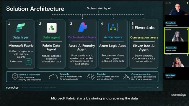 Conversational AI meets MS data agents to improve customer experience thumbnail