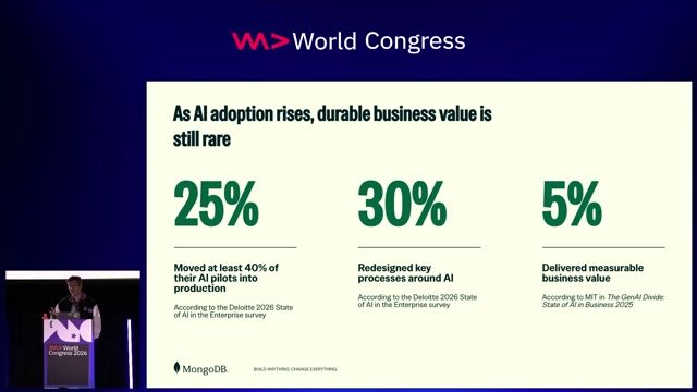 The Five Percent Club: The Culture and Technological Shift Behind Successful AI Deployments thumbnail