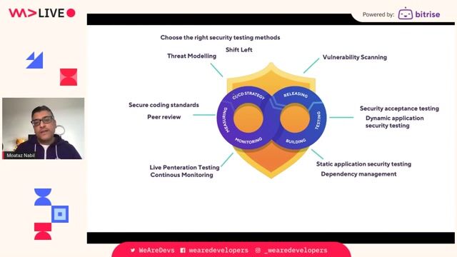 An example of a secure Android CI/CD workflow