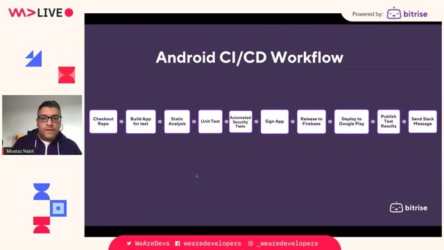 Designing a visual Android CI/CD workflow with Bitrise thumbnail