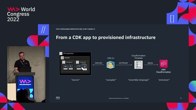 How CDK transforms code into deployable templates