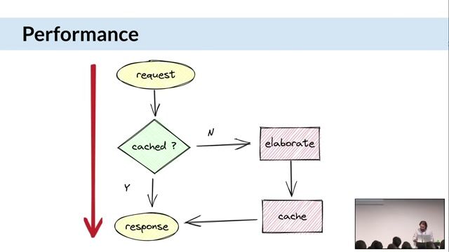 Event based cache invalidation in GraphQL thumbnail
