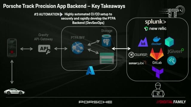 The impact of software developers in automotive