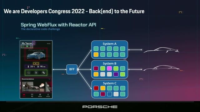Car's are Technology on Wheels - Impact of Software and IT Competence in Automotive thumbnail