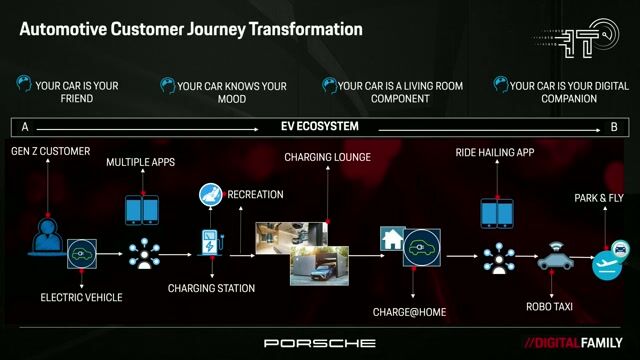 Building the Porsche customer ecosystem with DevOps