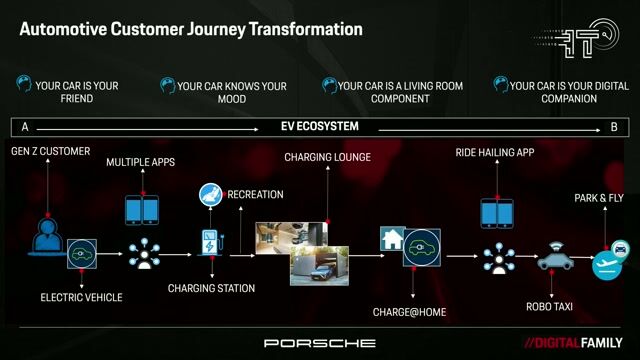 Car's are Technology on Wheels - Impact of Software and IT Competence in Automotive