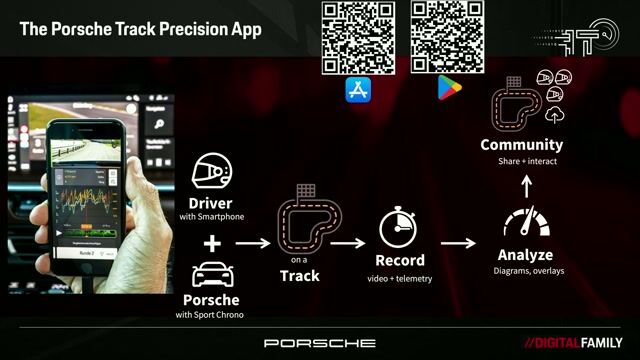 Backend architecture of the Track Precision App