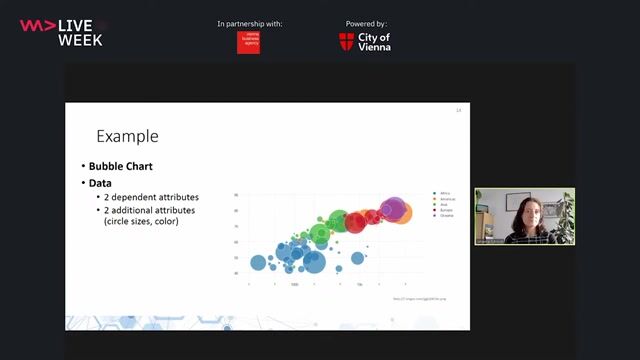 A survey of visualization tools and libraries
