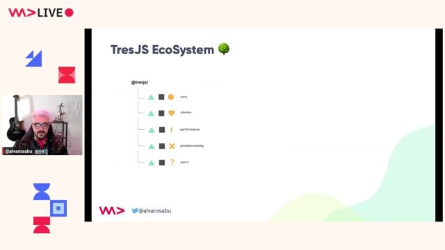 Exploring the TresJS ecosystem and future roadmap