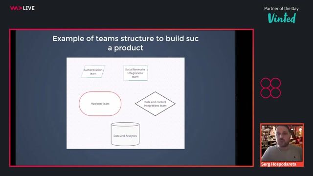 Tracing the architectural shift to micro frontends