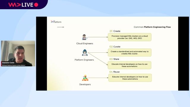 How an e-commerce platform fosters asset reuse