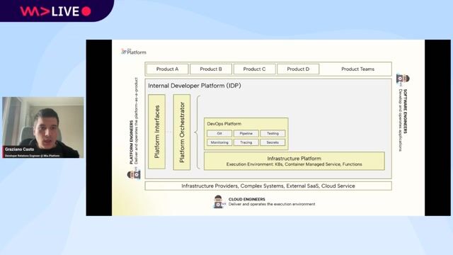 Expanding the platform vision with composability and data
