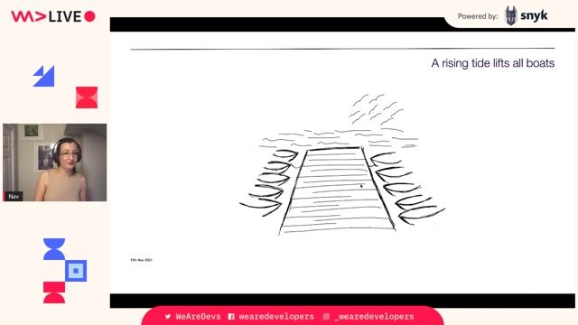 Lesson three: DevOps is a culture, not a role or a team