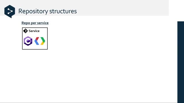 Choosing a repository structure for your gRPC project
