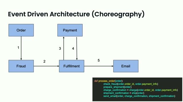 Is your backend a hodgepodge of queues, event stores and cron jobs? Durable Execution to the Rescue. thumbnail