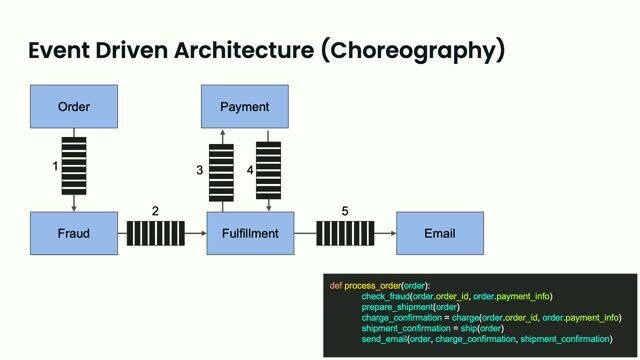 Why traditional orchestration engines often fail developers