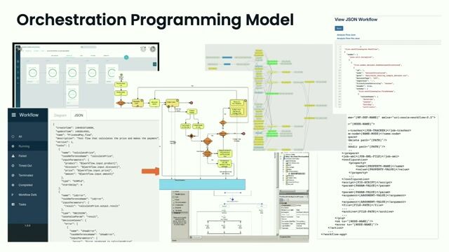 Introducing the durable execution programming paradigm