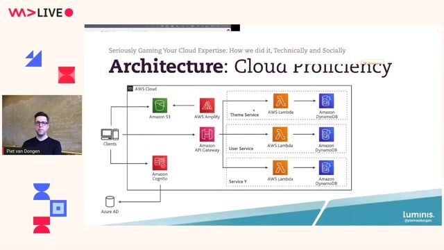 Using gamification to boost learning intensity and persistence