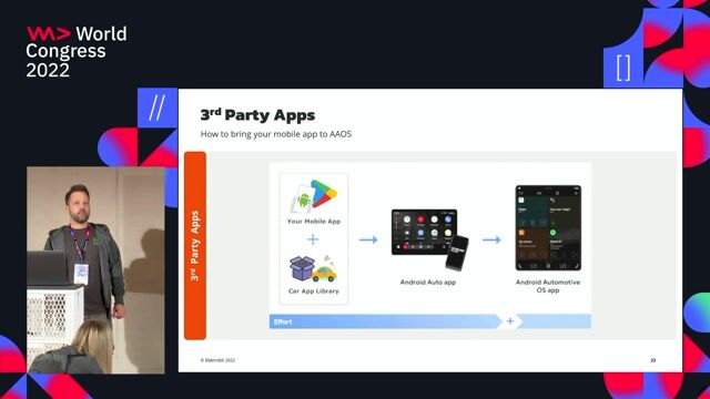 Building third-party apps using the Car App Library