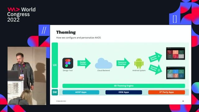 Ensuring a consistent user experience with a theming engine