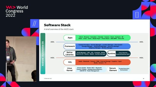A deep dive into the Android Automotive software stack