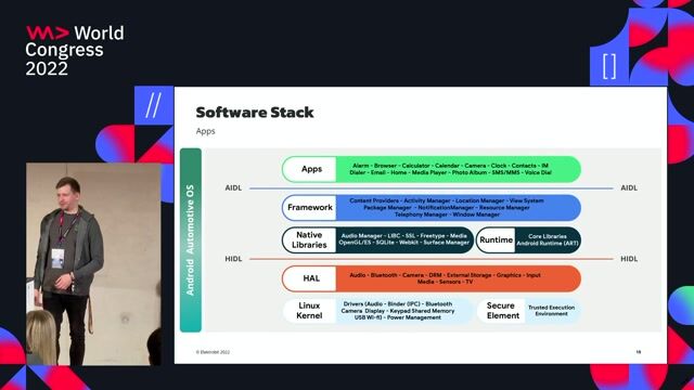 Understanding the three categories of AAOS applications