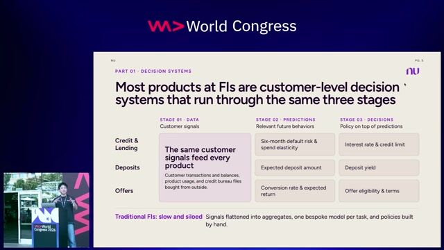 From transaction sequences to pricing decisions at 140M+ customer scale thumbnail