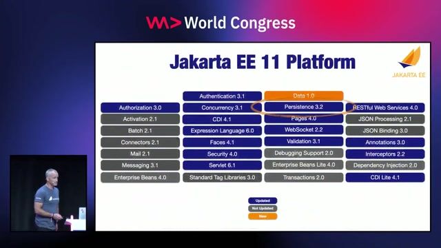 Simplifying data access with the Jakarta Data specification