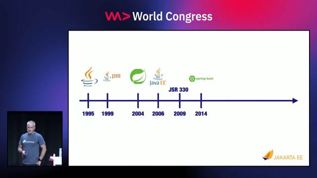 The Evolution of Enterprise Java with Jakarta EE 11 and Beyond thumbnail