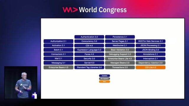 Jakarta EE 11 platform and Java API baseline thumbnail