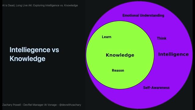 Redefining AI as artificial knowledge