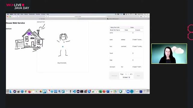 Implementing consumer-driven contract tests with Pact