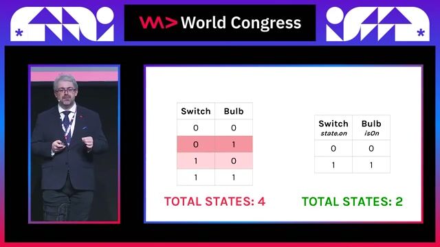 How popular JavaScript libraries implement reactivity