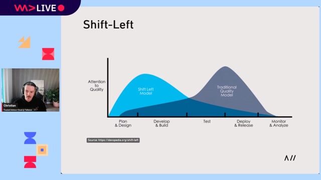 The evolving role of modern operations teams