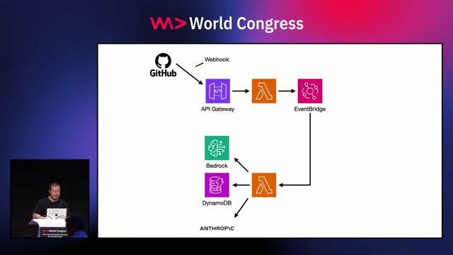 Handling timeouts with durable execution in Lambda