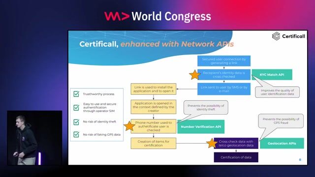 Using telco location data without GPS or apps