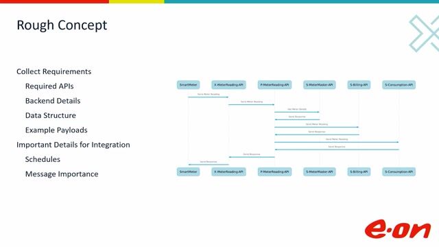 Creating a detailed design with a fine concept