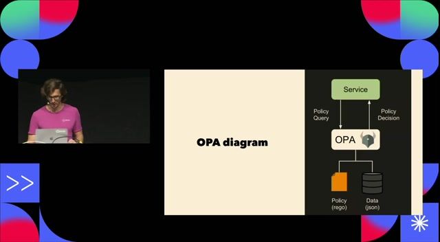 Writing basic Rego policies for common use cases