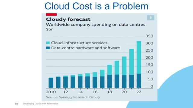 Managing the high cost of cloud development environments