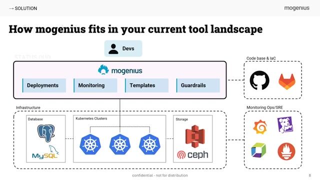 Moving from ticket-based operations to collaborative workspaces
