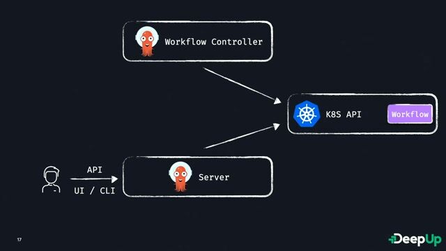 Building and running a basic workflow with YAML