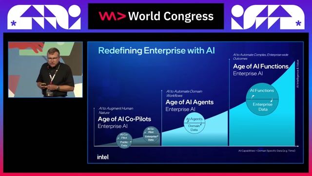 Three phases of artificial intelligence adoption within modern enterprises thumbnail