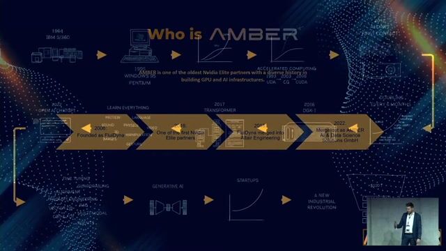 Key milestones in the evolution of AI and GPU computing