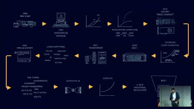 Understanding the business impact and adoption of generative AI