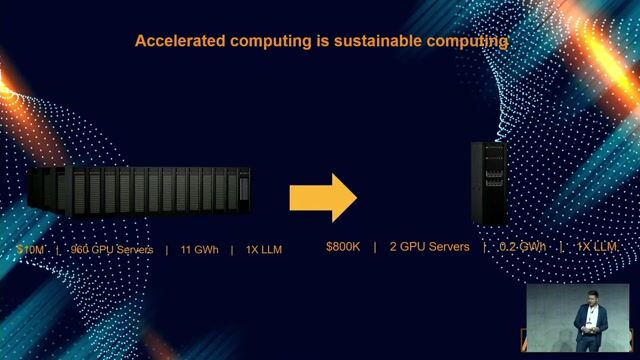 Why modern GPUs are more energy efficient than CPUs