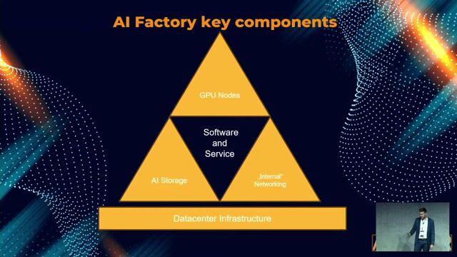Building an AI factory with all the essential components