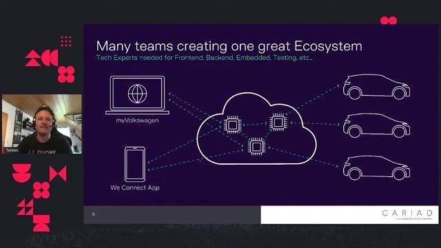 Bridging agile software with long vehicle lifecycles