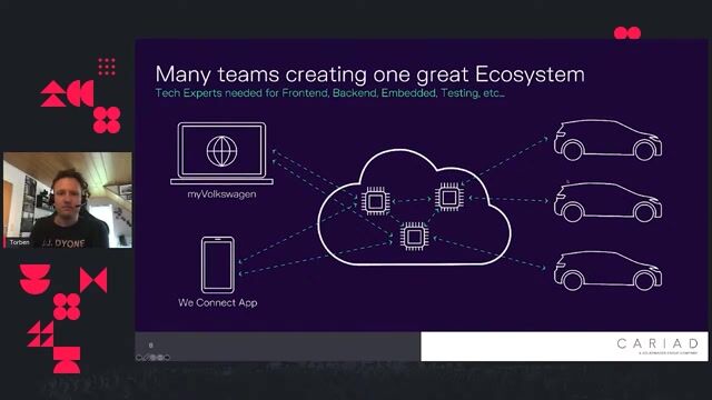 The "my Volkswagen" web app and its tech stack