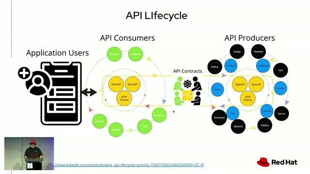 Generating a Java API implementation with Quarkus