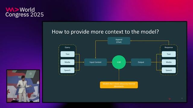 Beyond Prompting: Building Scalable AI with Multi-Agent Systems and MCP thumbnail
